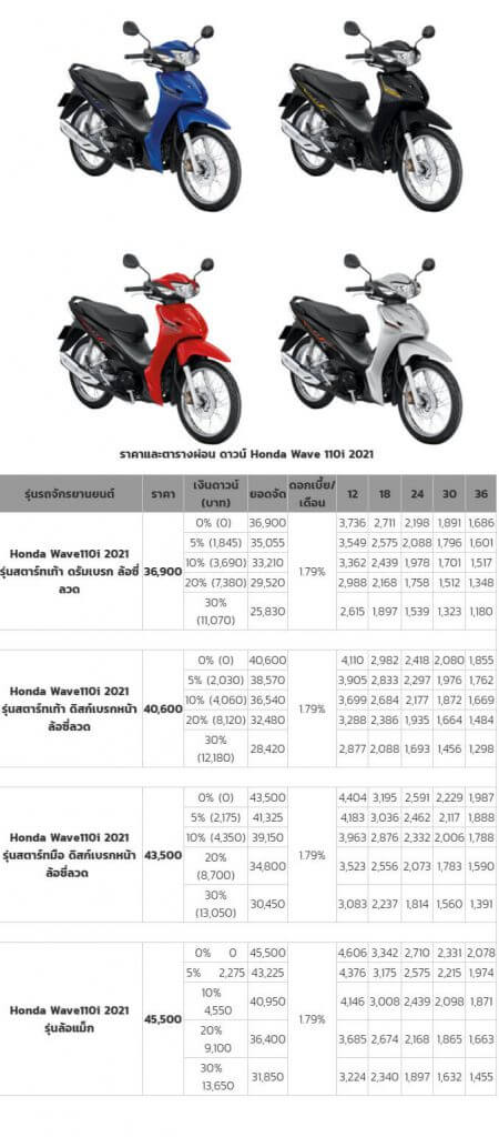ราคาและตารางผ่อน ดาวน์ Honda Wave 110i 2021