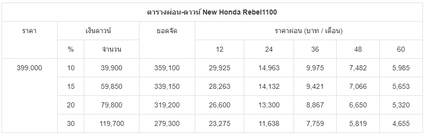 ตารางผ่อน-ดาวน์ New Honda Rebel1100